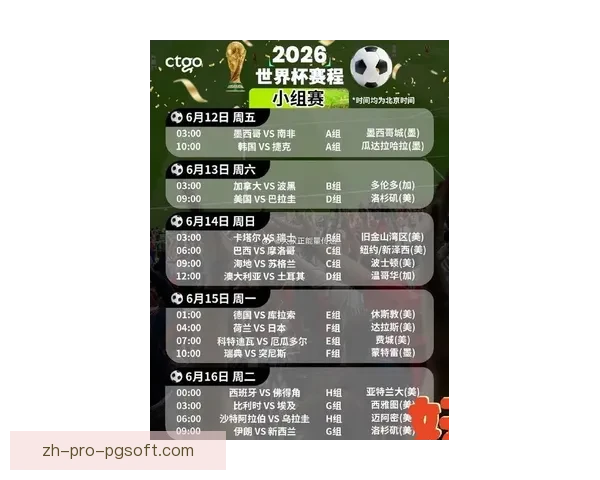 2026年世界杯预选赛最新战况及各大热门球队晋级形势分析 2026年世界杯预选赛最新战况及各大热门球队晋级形势分析